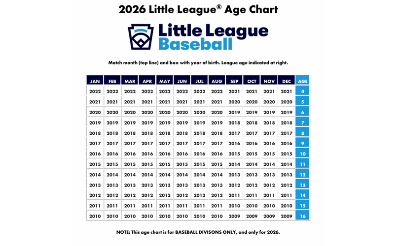 2026 Baseball Age Chart